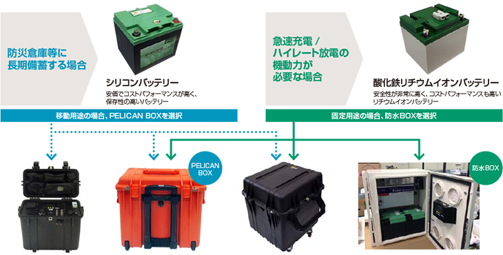 バッテリー技術情報｜クリーンエネルギー｜製品情報｜オーエス