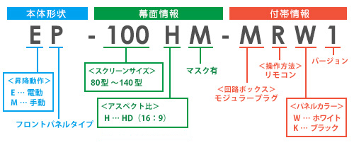 型式の見方