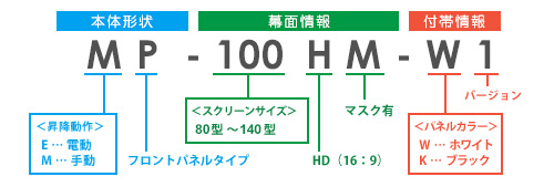 型式の見方