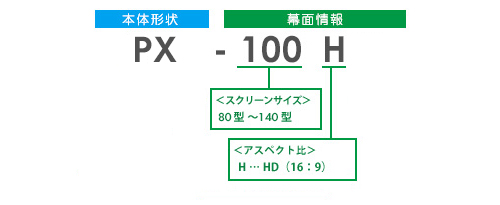 型式の見方