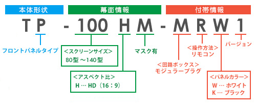 型式の見方