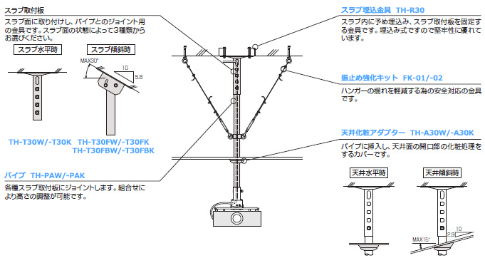 TH-100PJ04／TH-110PJ04／TH-150PJ04｜プロジェクターハンガー