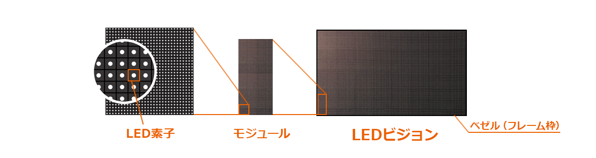 LED構成例2