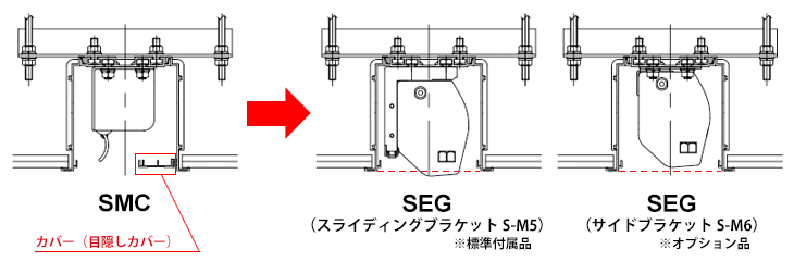 手動スクリーンSMCからの付け替え