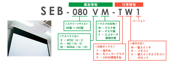 型式の見方